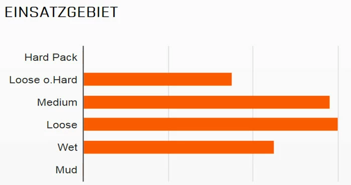 MAXXIS HighRoller II 26x2,30" TR EXO 3C MaxxTerra 60 Pneu Pliant 2 MAXXIS HighRoller II 26x2,30" TR EXO 3C MaxxTerra 60 Pneu Pliant – Image 2