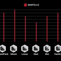 Vittoria Martello 27,5" TNT Graphene 2.0 Pneus Pliants 5 Vittoria Martello 27,5" TNT Graphene 2.0 Pneus Pliants -Promos VTT Magasin Vittoria Martello 11A00021 Profilek6dMtNeoDHZMr