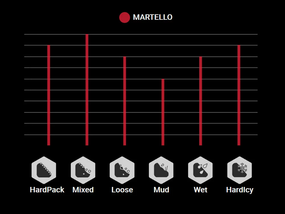 Vittoria Martello 27,5" TNT Graphene 2.0 Pneus Pliants 3 Vittoria Martello 27,5" TNT Graphene 2.0 Pneus Pliants – Image 3