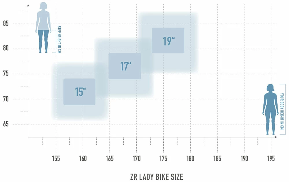 Radon ZR Lady 8.0 2 Radon ZR Lady 8.0 – Image 2